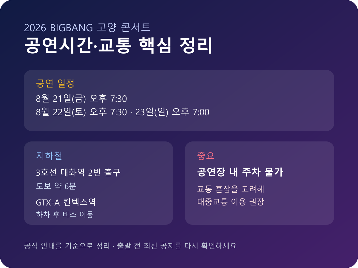 빅뱅 고양 콘서트 공연시간과 대화역 GTX-A 이동 안내