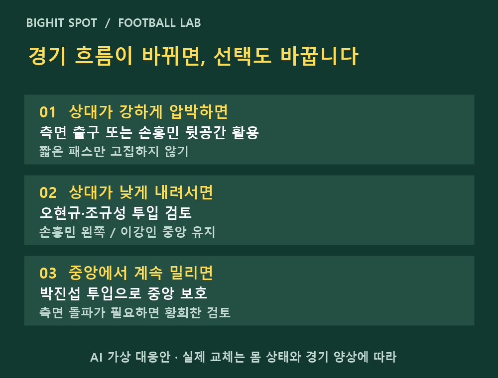 경기 양상별 교체 선택: 전진 압박·낮은 수비·중앙 열세에 다르게 대응